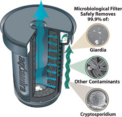 filter technology