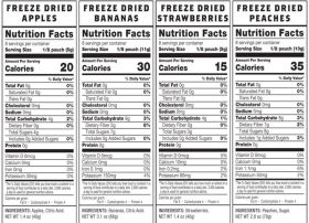 Nutrition Information for Fruit